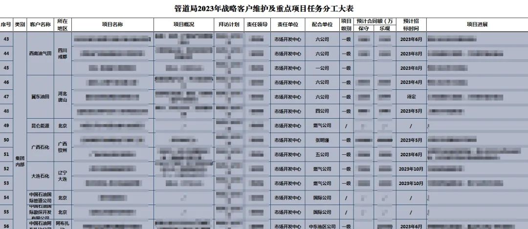 管道局2023年市场开发成果丰硕，新签市场合同额创近7年新高!