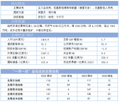 2023“一带一路”基建指数国别报告--巴基斯坦