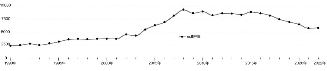 又现“退群”事件！“石油盟主”面临新挑战！