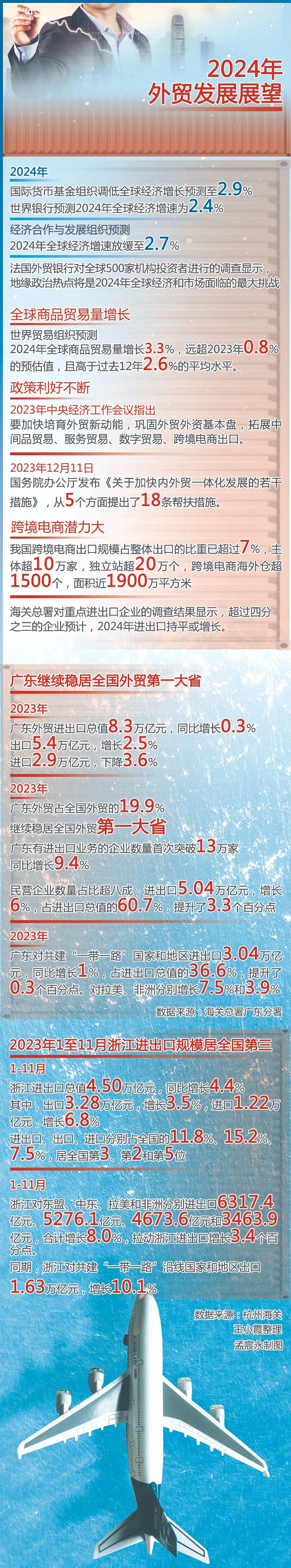 中时调查：2024看外贸① | “市场难做”叠加“市场难测” 外贸企业如何突围