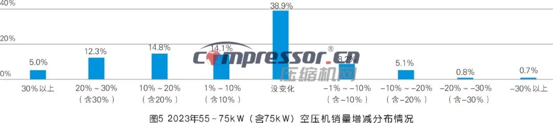 【调研报告】2023年度压缩机市场调研分析（上）