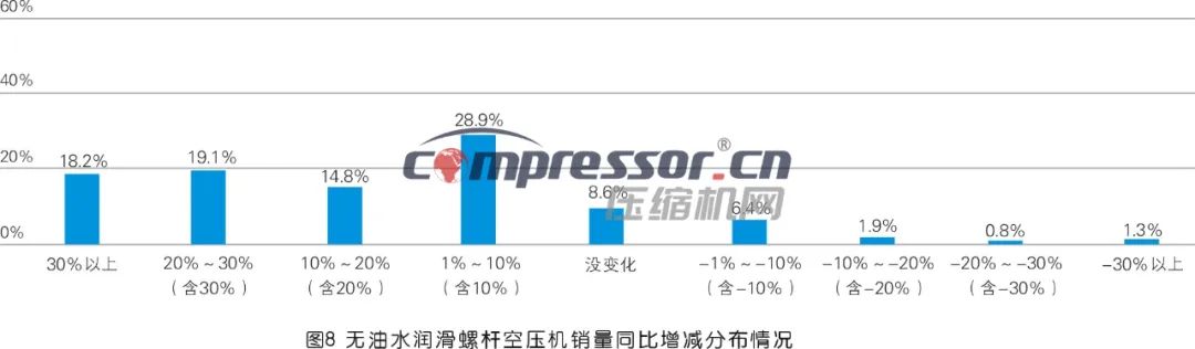 【调研报告】2023年度压缩机市场调研分析（上）