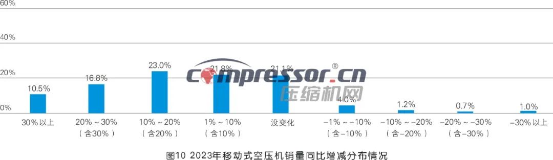 【调研报告】2023年度压缩机市场调研分析（上）