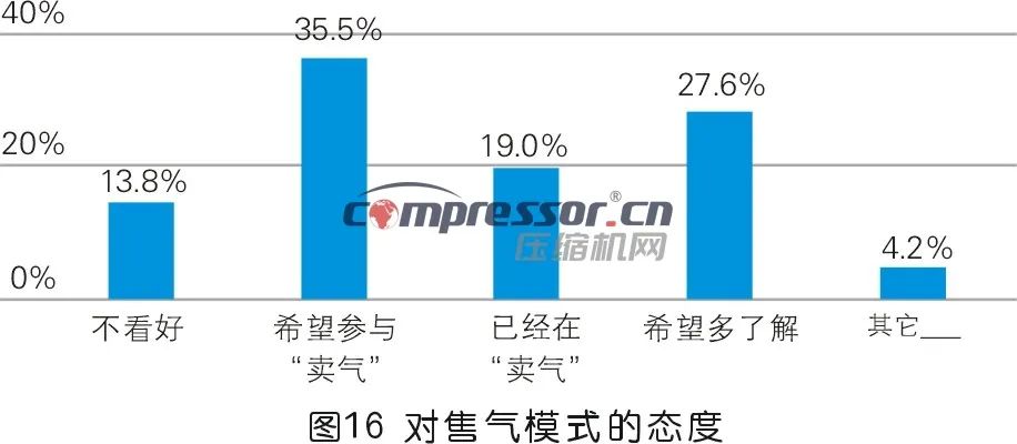 【调研报告】2023年度压缩机市场调研分析（上）