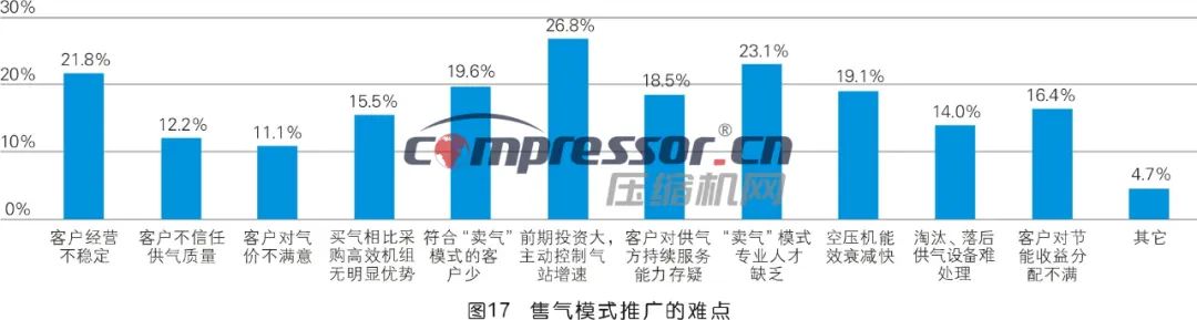 【调研报告】2023年度压缩机市场调研分析（上）