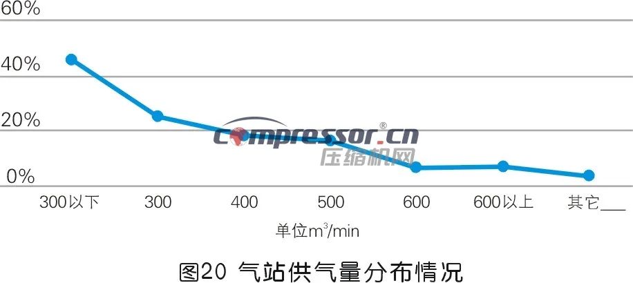 【调研报告】2023年度压缩机市场调研分析（上）