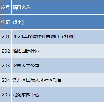 总投资约1.2万亿元！2024年北京市“3个100”重点工程发布