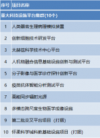 总投资约1.2万亿元！2024年北京市“3个100”重点工程发布