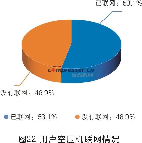 【调研报告】2023年度压缩机市场调研分析（下）