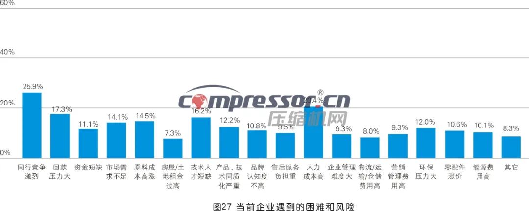 【调研报告】2023年度压缩机市场调研分析（下）