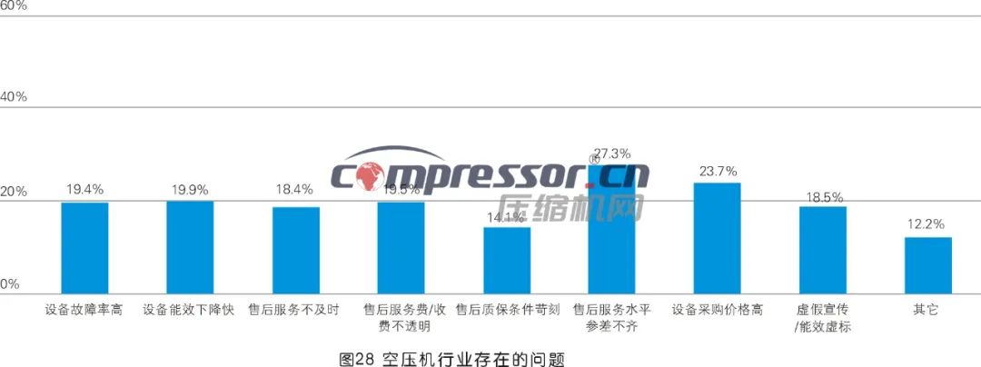 【调研报告】2023年度压缩机市场调研分析（下）