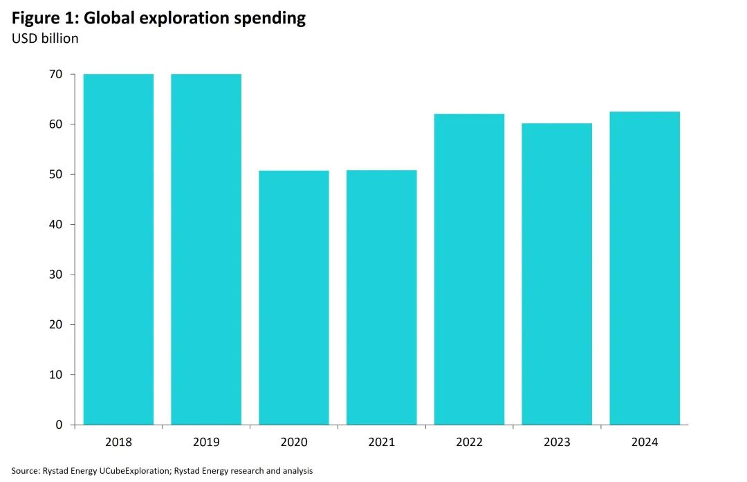 全球勘探展望：2024年值得关注的主要趋势