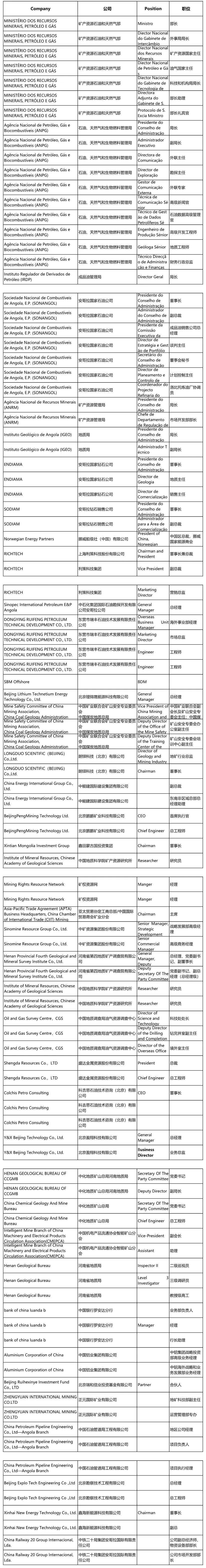 【即将召开】2024安哥拉&中国商务高峰论坛暨油气、矿业及农业专场