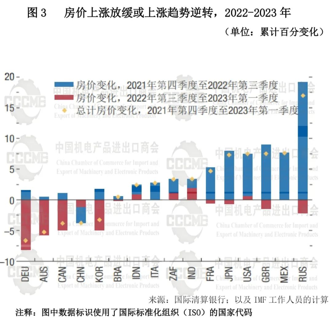 2023年我国低压电器行业对外贸易发展报告