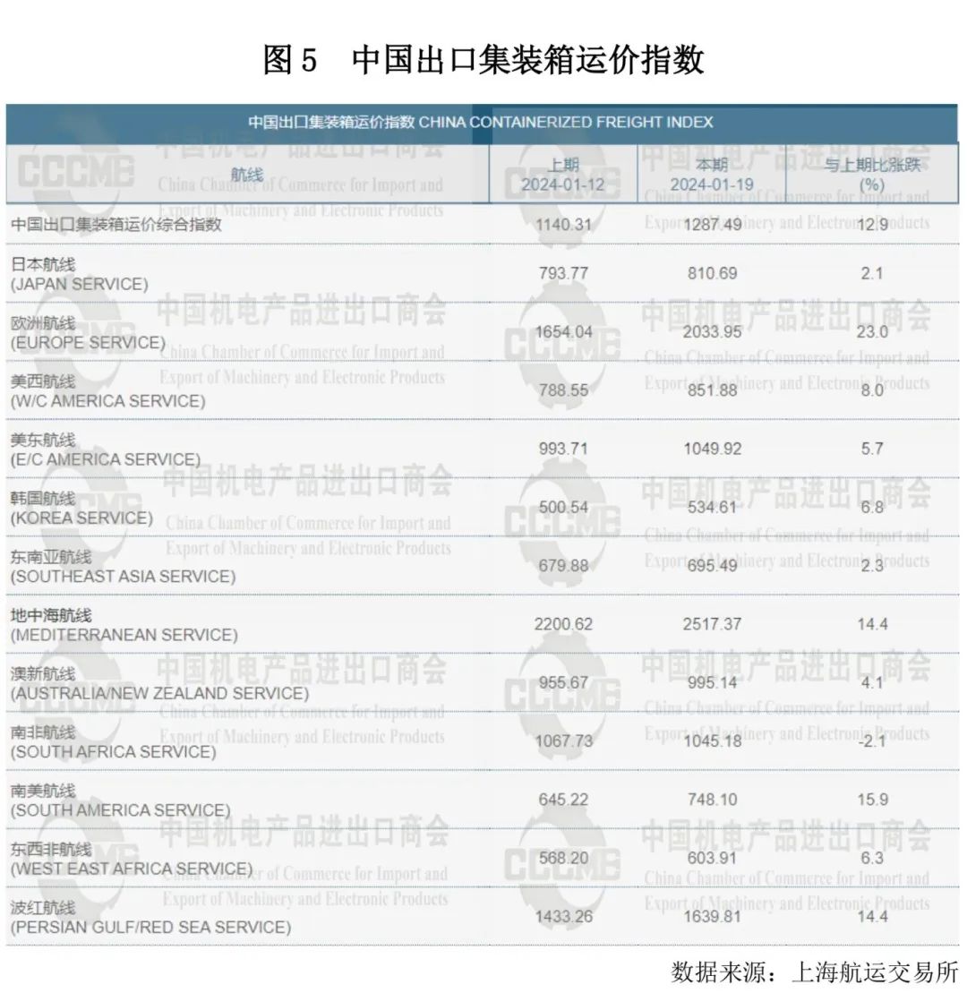 2023年我国低压电器行业对外贸易发展报告