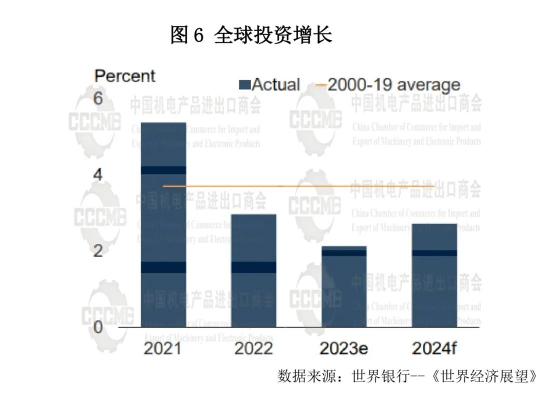 2023年我国低压电器行业对外贸易发展报告