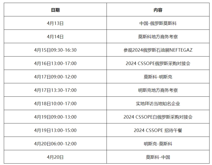 【采购需求】白俄第二大石化公司寻找泵阀压缩机管件仪器仪表等供应商