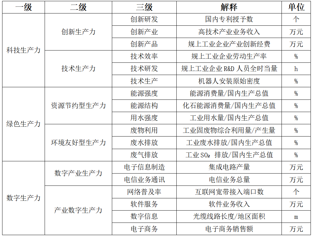 发展新质生产力，加快推动与我国产业链协同发展