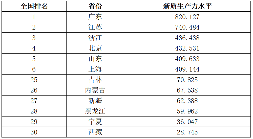 发展新质生产力，加快推动与我国产业链协同发展