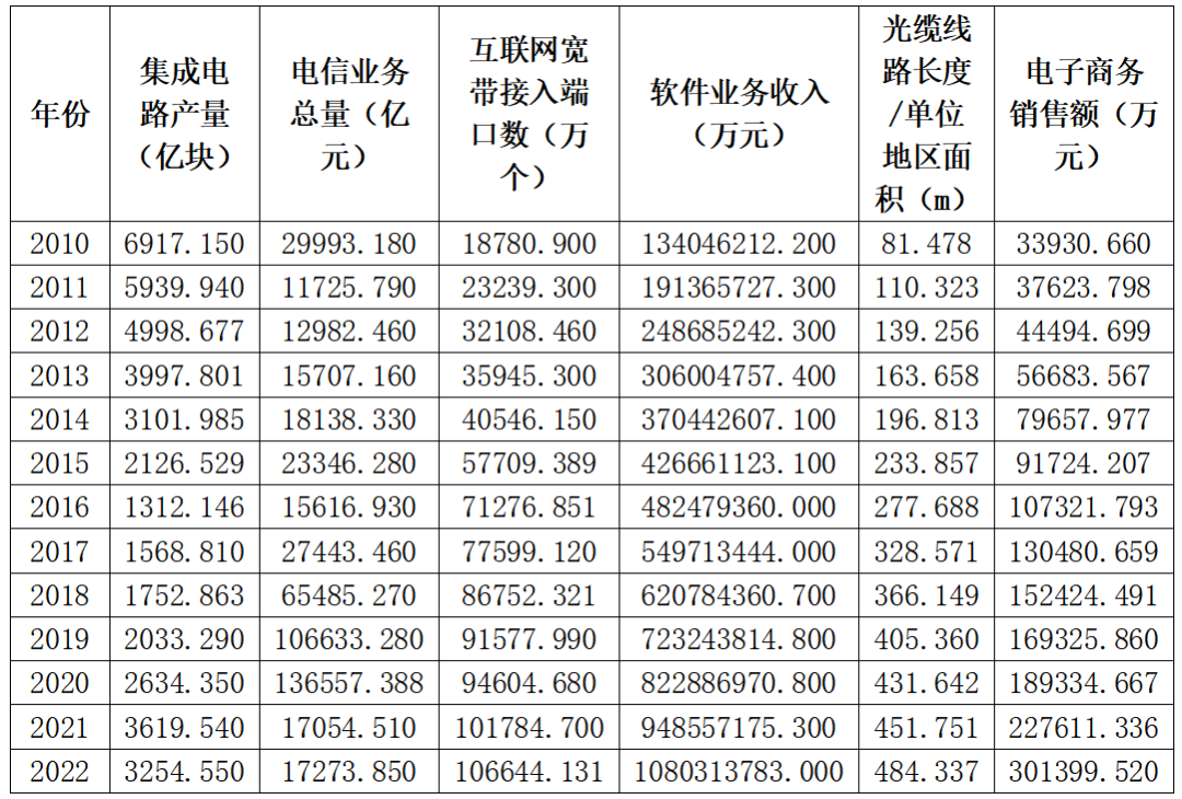 发展新质生产力，加快推动与我国产业链协同发展