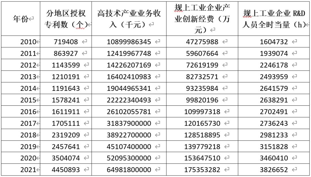 发展新质生产力，加快推动与我国产业链协同发展