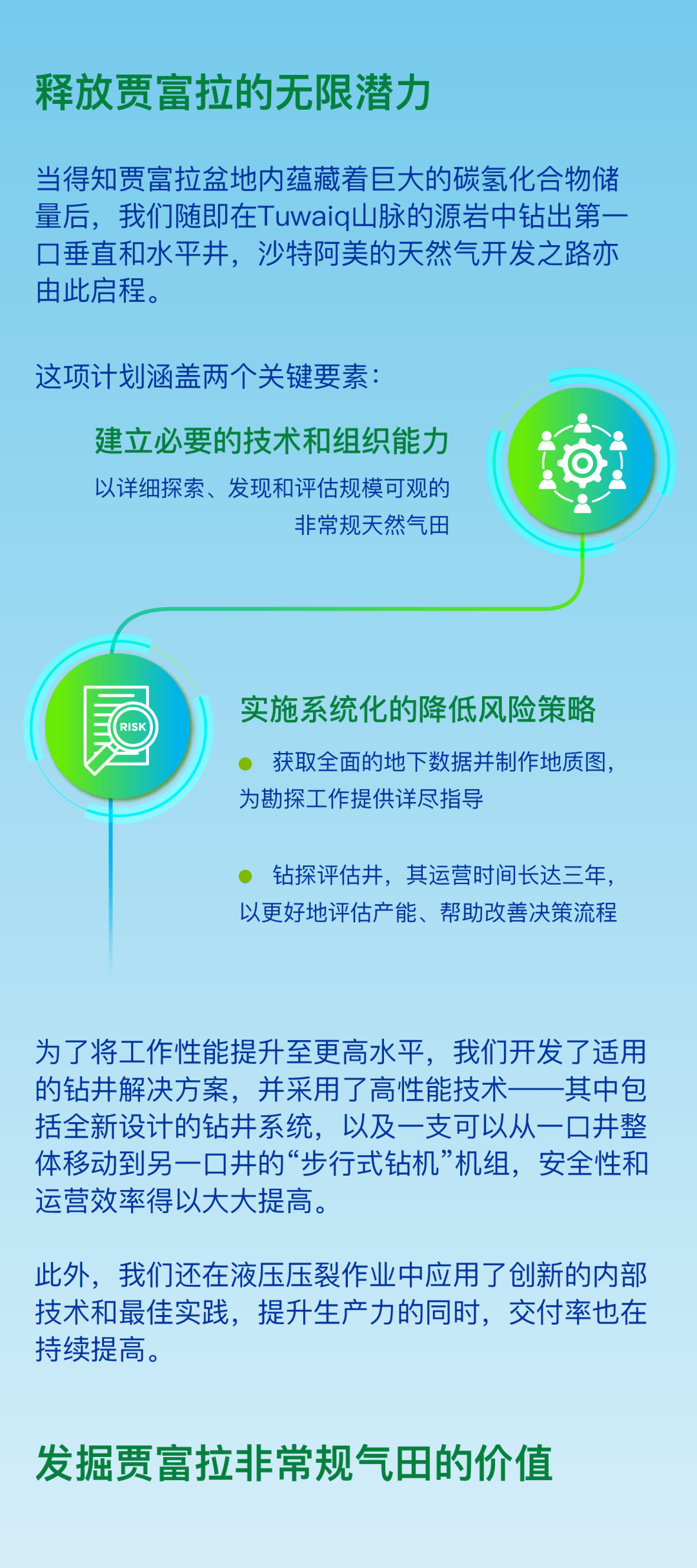 贾富拉：沙特阿美非常规天然气版图上闪耀的明珠