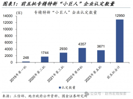 从“专精特新”看产业转型