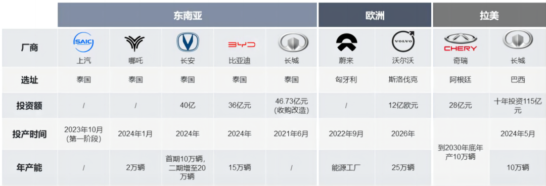 市场观察丨中国企业“扎堆”出海建厂，背后的原因是?