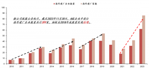 市场观察丨中国企业“扎堆”出海建厂，背后的原因是?