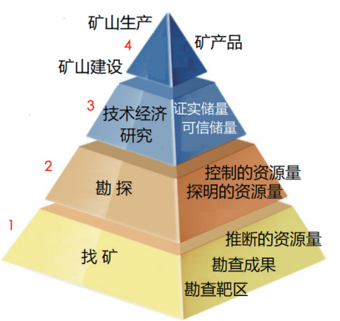 战略性矿产资源清单、供需形势与对策 | 科技导报