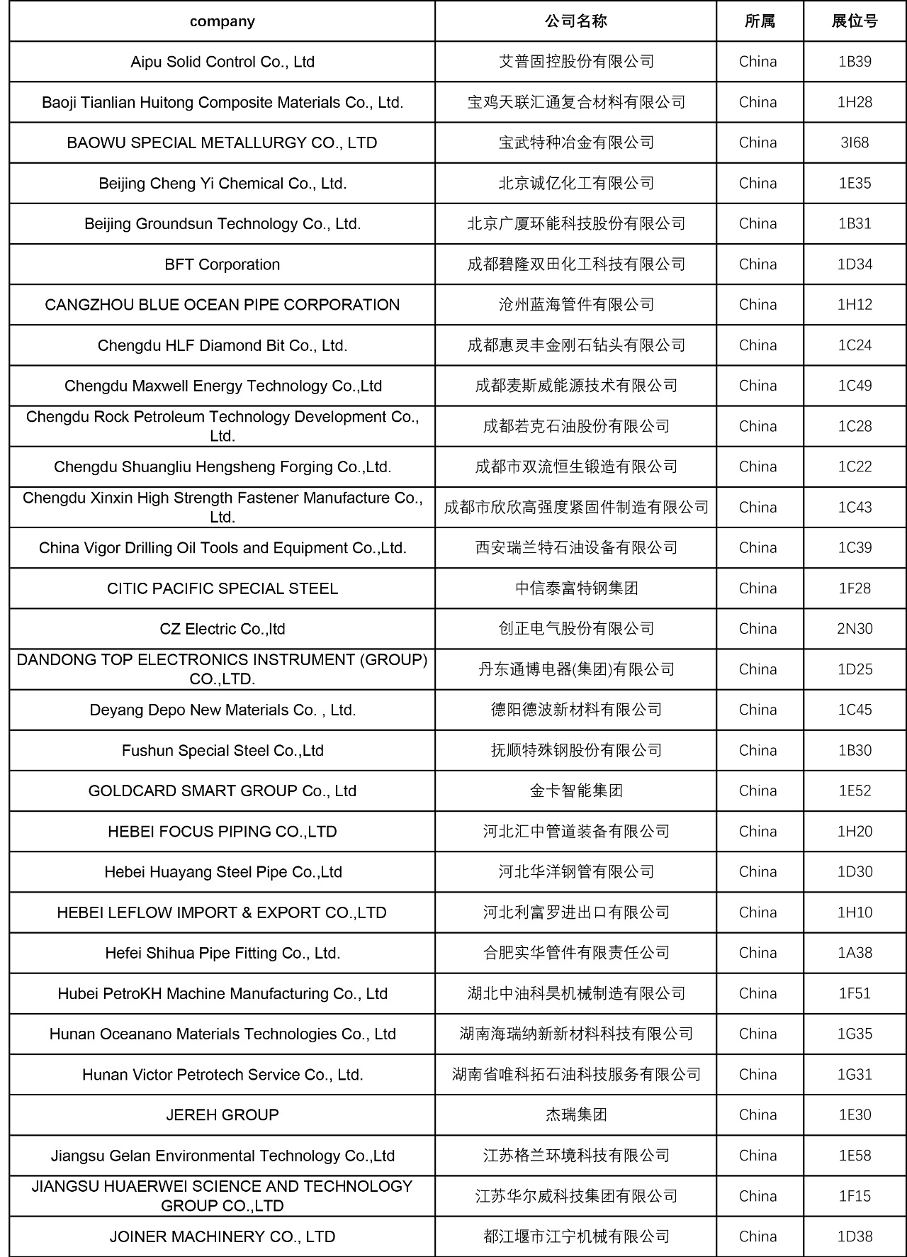埃及石油展盛启，CSSOPE 采购峰会——中埃油气合作新契机