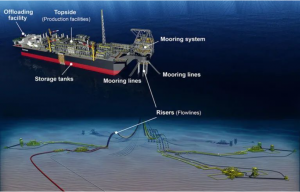 MODEC合作多家中国企业 为壳牌巴西项目新建FPSO
