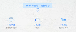 改革竞技场丨5月连签7单，物装公司“组合拳”市场开发有成效！