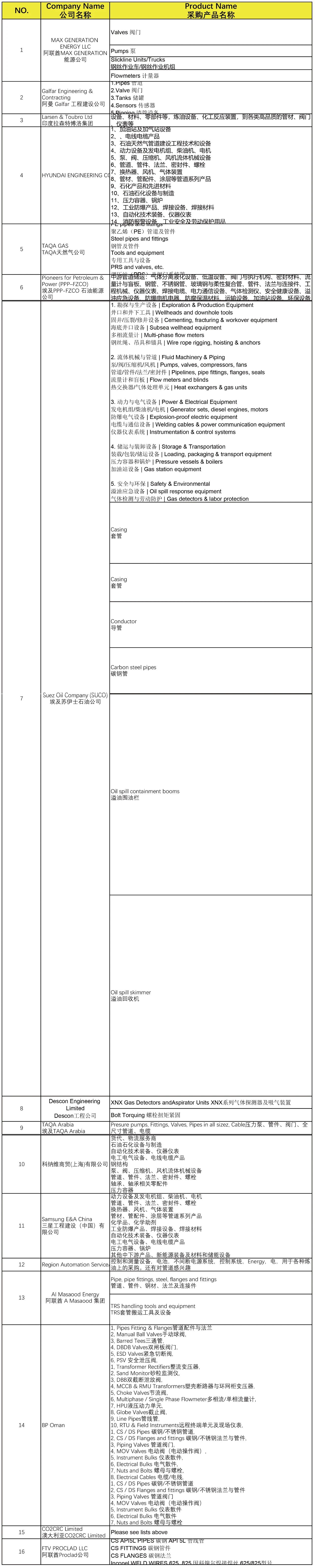 CSSOPE 2025 启幕在即 中国化学东华公司携全球重大项目释放万亿级采购商机