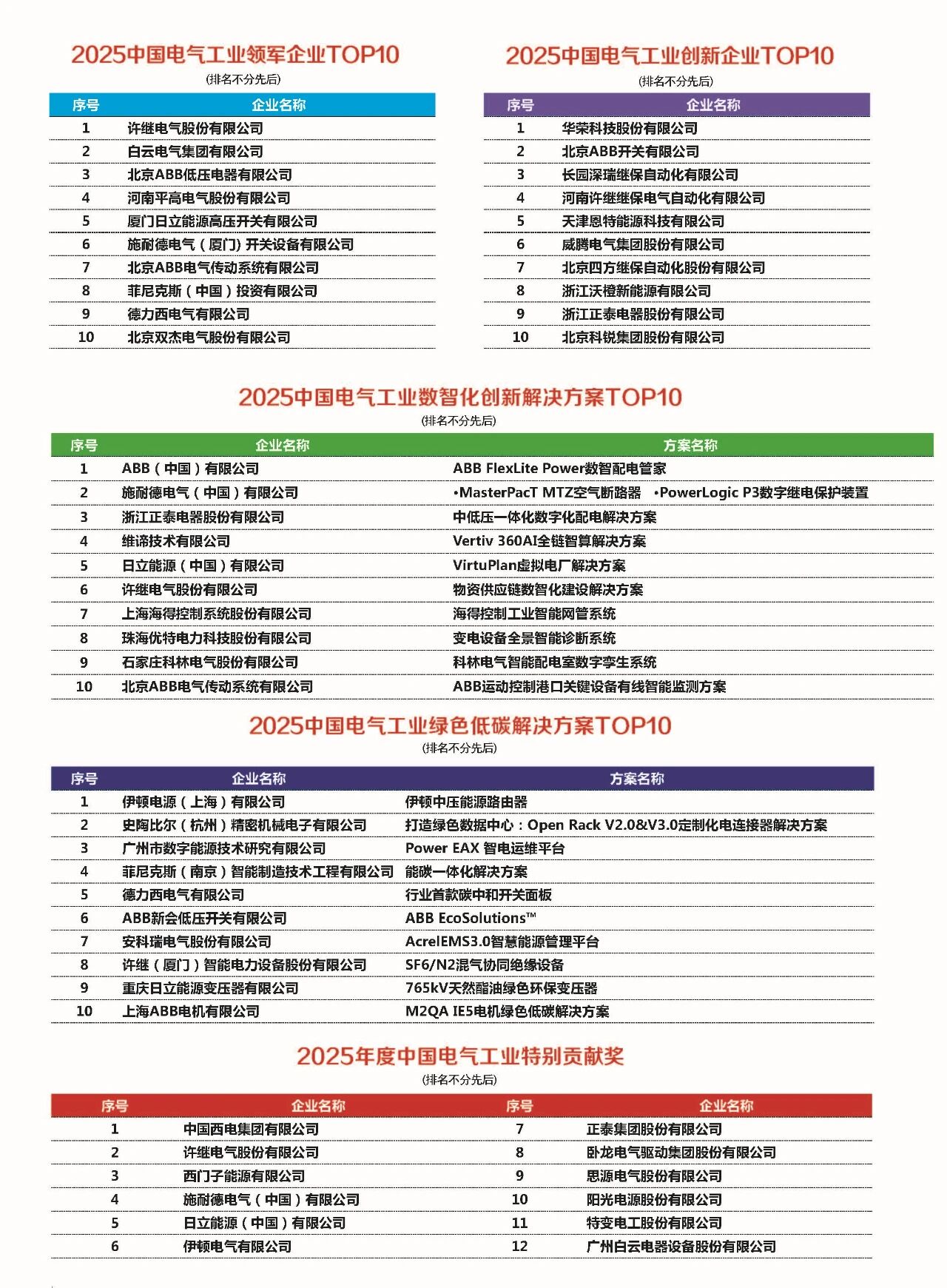 数智化与绿色化双轮驱动产业生态重构——第21届中国电气工业发展论坛暨“第25届中国电气工业100强研究”发布会圆满落幕