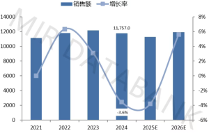 十四连冠！中控技术2024年DCS市占率跃升至40.4%，再度刷新行业纪录 