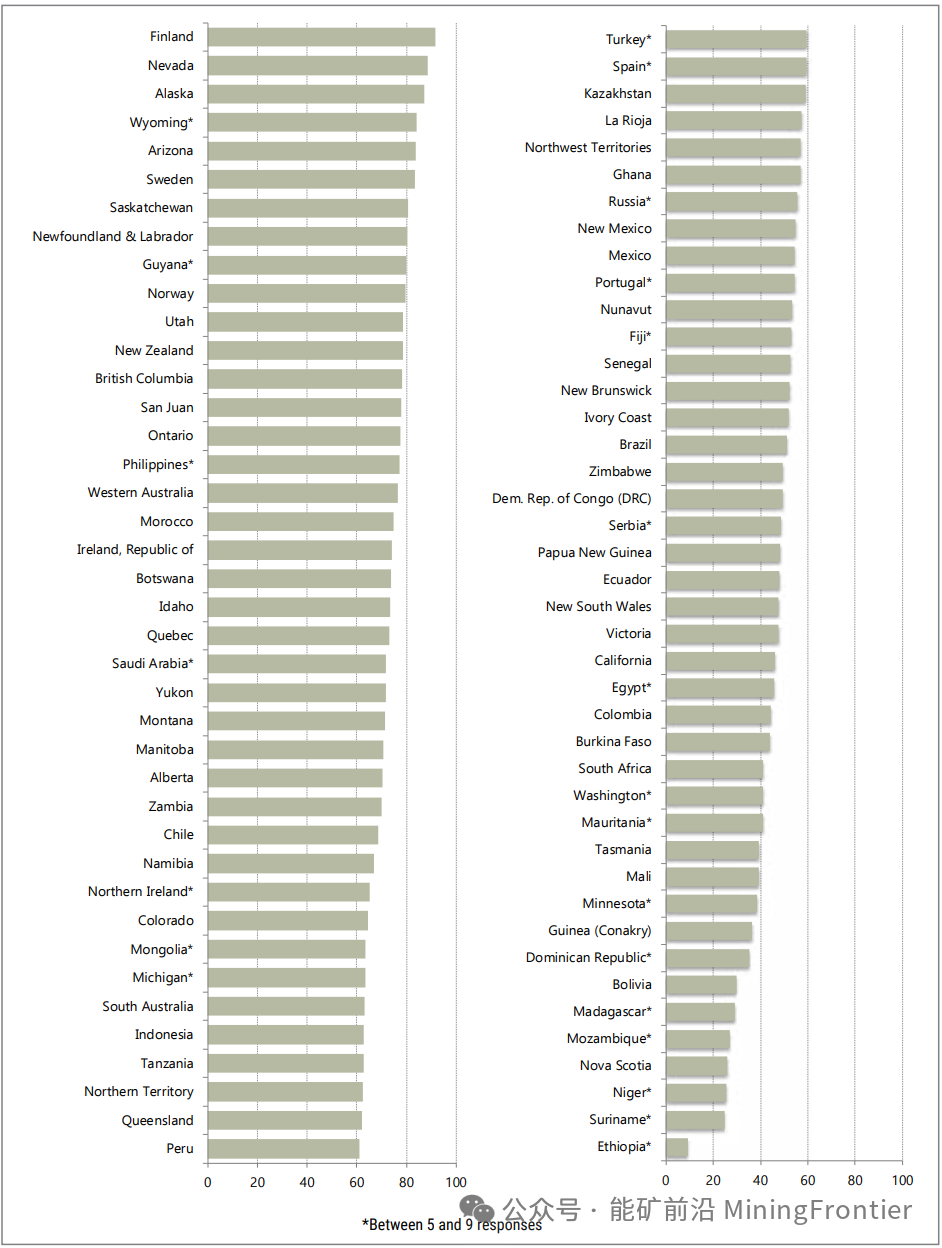 必和必拓，詹森钾肥项目一期（Jansen potash project Stage 1）总投资额预计为84亿美元